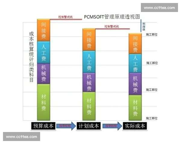 以成本控制为核心推动企业高质量稳健发展的管理新思路实践探索