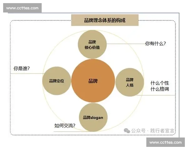 以大客户策为核心驱动企业高质量增长与长期价值共赢路径战略升级