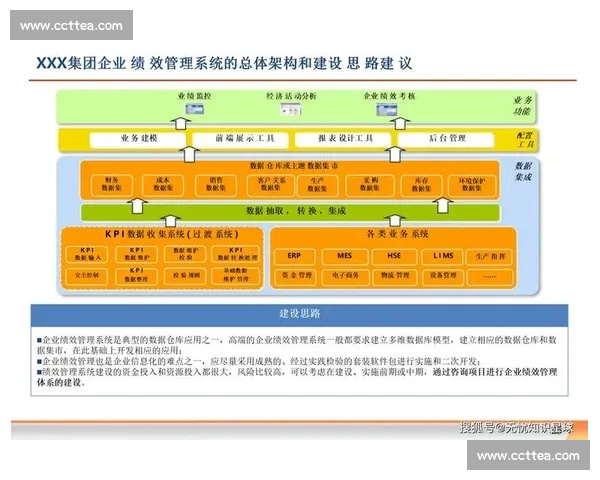 以业务闭环为核心构建高效运营模式提升企业整体竞争力